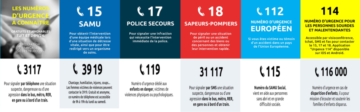 liste des num&eacute;ros urgent dans des carr&eacute; color&eacute;s