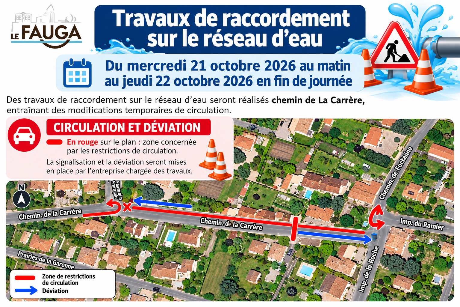 Travaux de raccordement