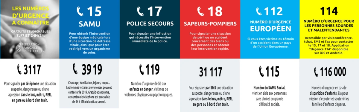 liste des num&eacute;ros urgent dans des carr&eacute; color&eacute;s